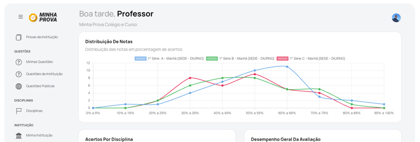 Tutorial - Prova Online